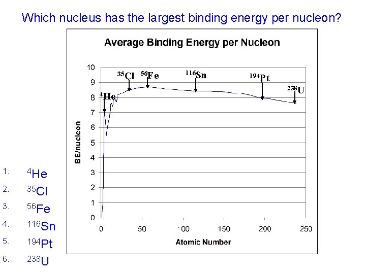 Which nucleus has the largest binding energy per nucleon? 35 Cl 56 Fe 4