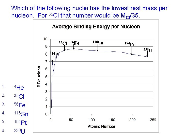 Which of the following nuclei has the lowest rest mass per nucleon. For 35