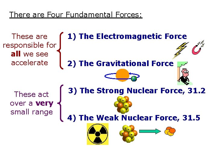 There are Four Fundamental Forces: These are responsible for all we see accelerate These