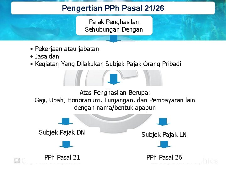 Pengertian PPh Pasal 21/26 Pajak Penghasilan Sehubungan Dengan • Pekerjaan atau jabatan • Jasa