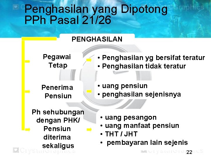 Penghasilan yang Dipotong PPh Pasal 21/26 PENGHASILAN Pegawai Tetap • Penghasilan yg bersifat teratur