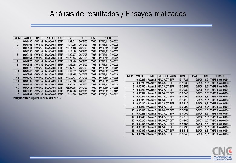 Análisis de resultados / Ensayos realizados 