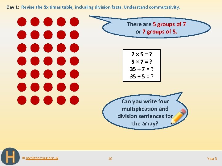 Day 1: Revise the 5 x times table, including division facts. Understand commutativity. There