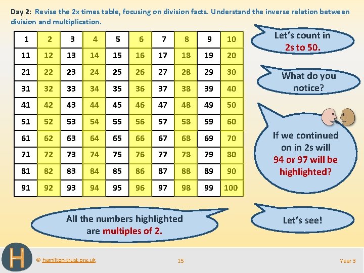 Day 2: Revise the 2 x times table, focusing on division facts. Understand the