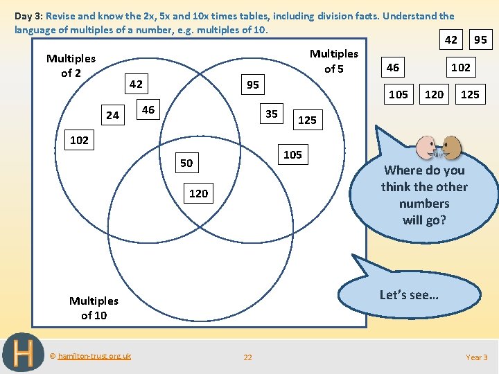 Day 3: Revise and know the 2 x, 5 x and 10 x times