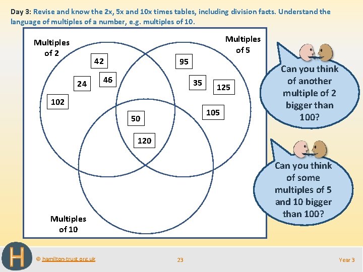Day 3: Revise and know the 2 x, 5 x and 10 x times