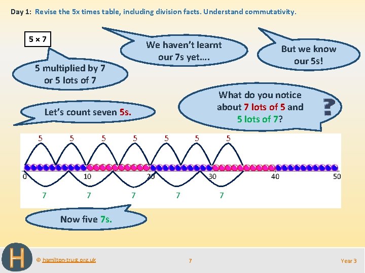 Day 1: Revise the 5 x times table, including division facts. Understand commutativity. 5×