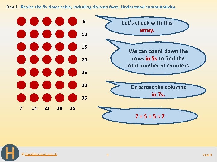 Day 1: Revise the 5 x times table, including division facts. Understand commutativity. 5
