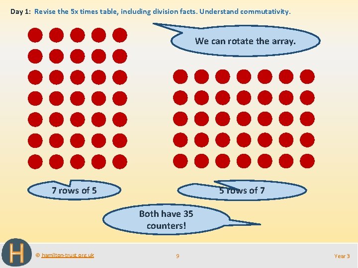 Day 1: Revise the 5 x times table, including division facts. Understand commutativity. We
