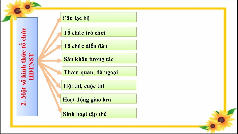 2. Một số hình thức tổ chức HĐTNST Câu lạc bộ Tổ chức trò