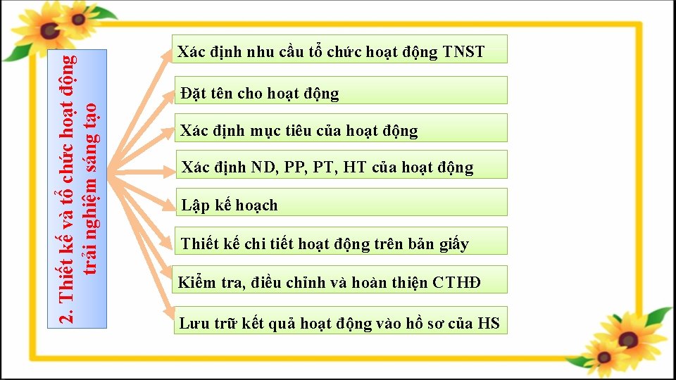 2. Thiết kế và tổ chức hoạt động trải nghiệm sáng tạo Xác định