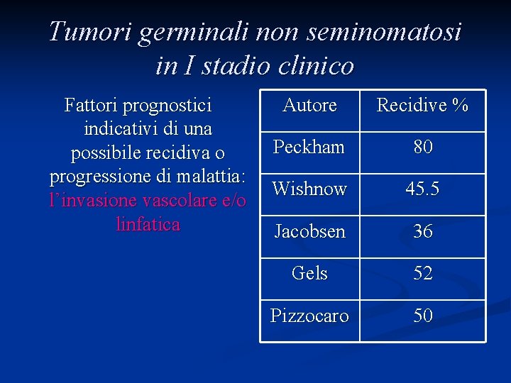 Tumori germinali non seminomatosi in I stadio clinico Fattori prognostici indicativi di una possibile