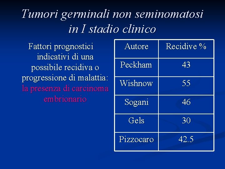 Tumori germinali non seminomatosi in I stadio clinico Fattori prognostici indicativi di una possibile