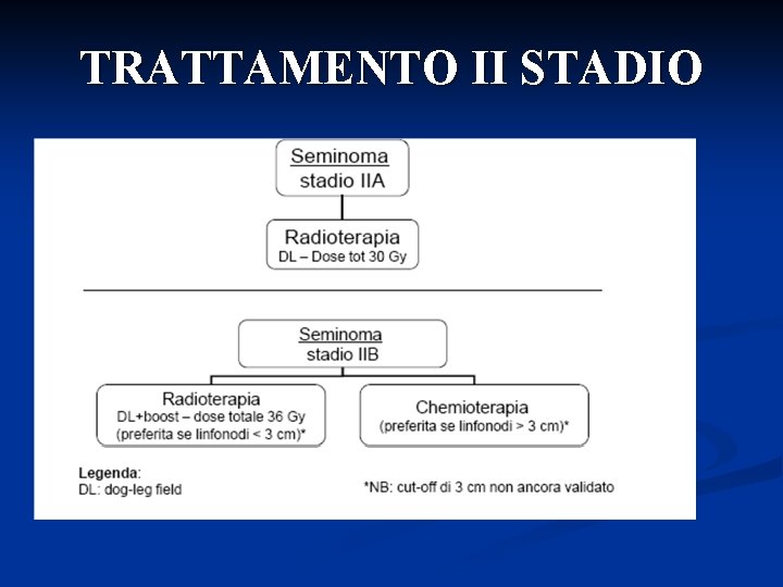 TRATTAMENTO II STADIO 