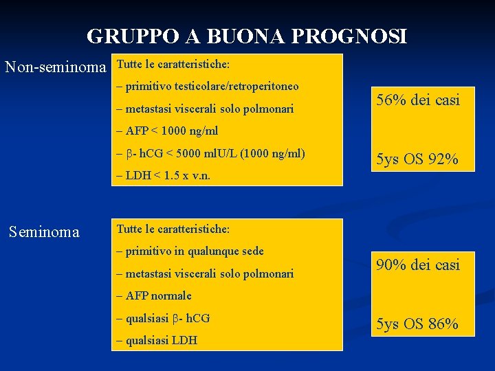 GRUPPO A BUONA PROGNOSI Non-seminoma Tutte le caratteristiche: – primitivo testicolare/retroperitoneo – metastasi viscerali