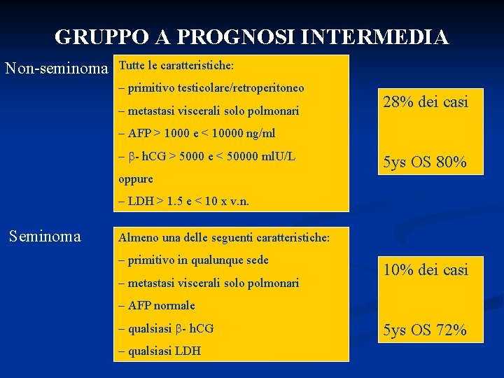 GRUPPO A PROGNOSI INTERMEDIA Non-seminoma Tutte le caratteristiche: – primitivo testicolare/retroperitoneo – metastasi viscerali