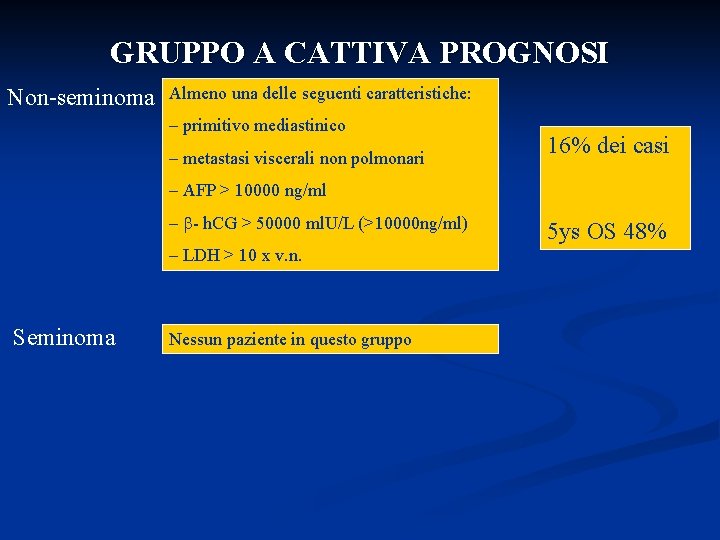 GRUPPO A CATTIVA PROGNOSI Non-seminoma Almeno una delle seguenti caratteristiche: – primitivo mediastinico –