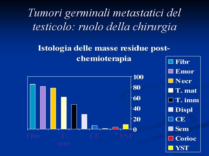 Tumori germinali metastatici del testicolo: ruolo della chirurgia 