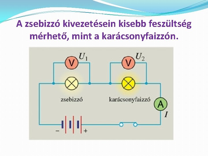 A zsebizzó kivezetésein kisebb feszültség mérhető, mint a karácsonyfaizzón. 