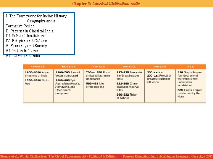 Chapter 3: Classical Civilization: India I. The Framework for Indian History: Geography and a