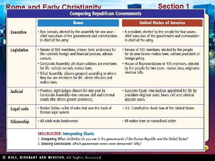 Rome and Early Christianity Section 1 