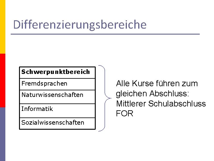 Differenzierungsbereiche Schwerpunktbereich Fremdsprachen Naturwissenschaften Informatik Sozialwissenschaften Alle Kurse führen zum gleichen Abschluss: Mittlerer Schulabschluss