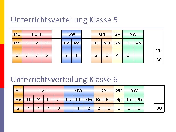 Unterrichtsverteilung Klasse 5 RE Re 2 FG 1 D 5 M 5 GW E