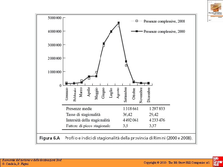 Economia del turismo e delle destinazioni 2/ed G. Candela, P. Figini Copyright © 2010 Economia del turismo e delle destinazioni 2/ed G. Candela, P. Figini Copyright © 2010