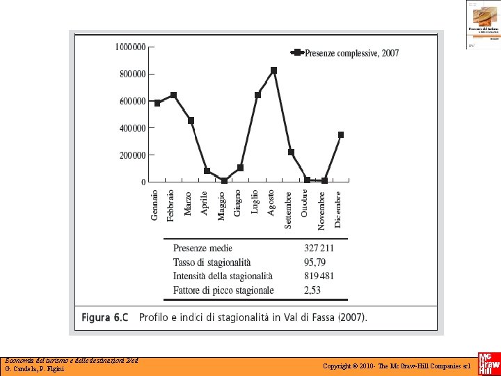 Economia del turismo e delle destinazioni 2/ed G. Candela, P. Figini Copyright © 2010