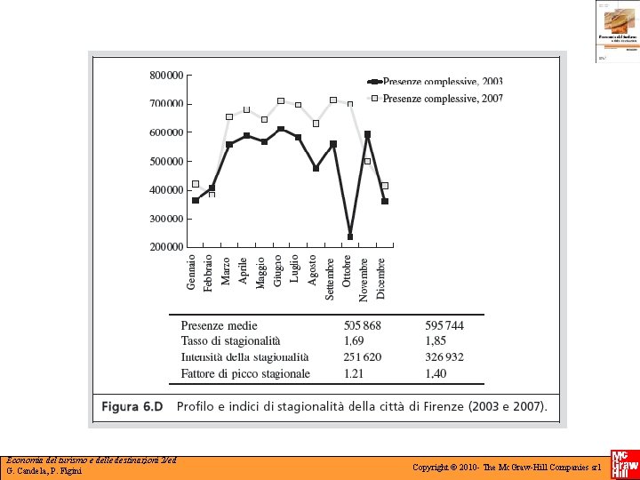 Economia del turismo e delle destinazioni 2/ed G. Candela, P. Figini Copyright © 2010 Economia del turismo e delle destinazioni 2/ed G. Candela, P. Figini Copyright © 2010