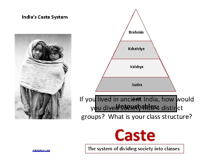 India’s Caste System Brahmin Kshatriya Vaishya Sudra Dalit India, how would If you lived