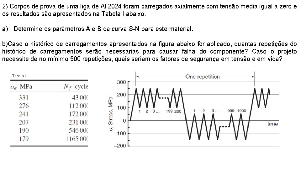 2) Corpos de prova de uma liga de Al 2024 foram carregados axialmente com