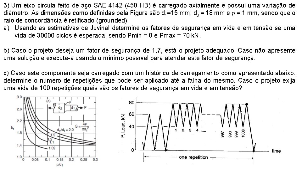 3) Um eixo circula feito de aço SAE 4142 (450 HB) é carregado axialmente