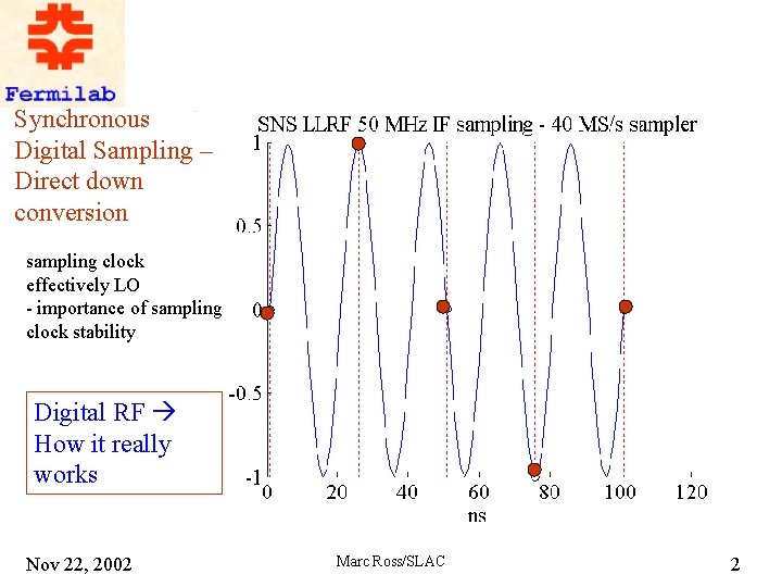 Synchronous Digital Sampling – Direct down conversion sampling clock effectively LO - importance of