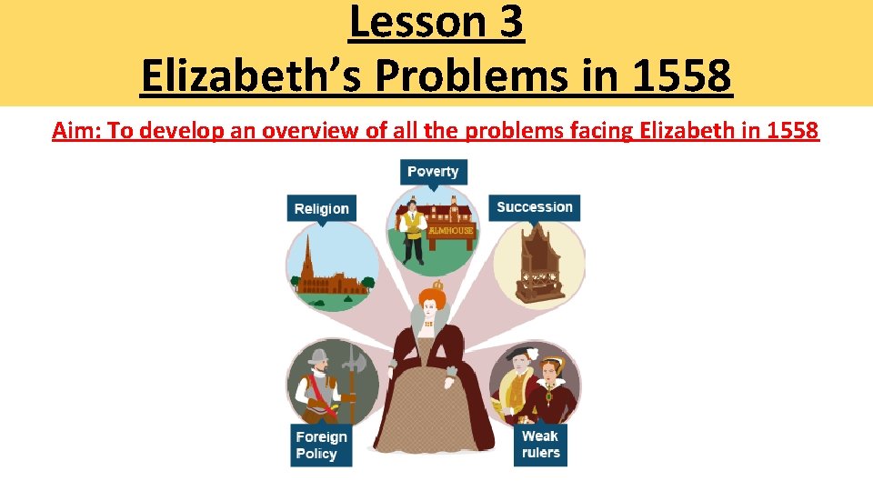 Lesson 3 Elizabeth’s Problems in 1558 Aim: To develop an overview of all the