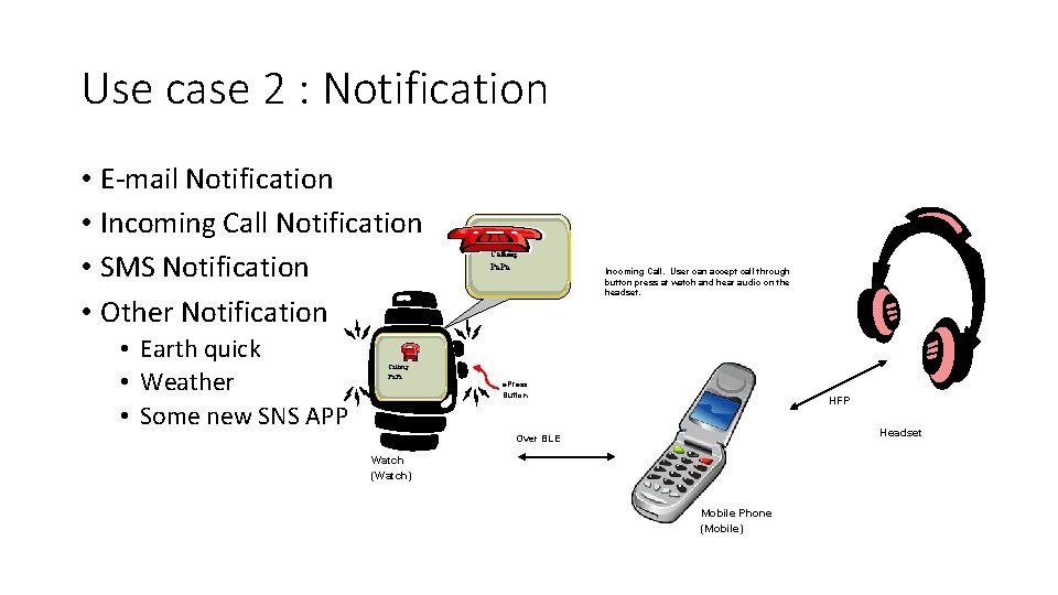 Use case 2 : Notification • E-mail Notification • Incoming Call Notification • SMS