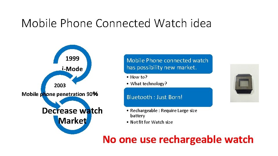 Mobile Phone Connected Watch idea 1999 i-Mode Mobile Phone connected watch has possibility new