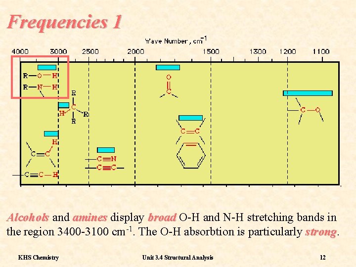 Frequencies 1 Alcohols and amines display broad O-H and N-H stretching bands in the