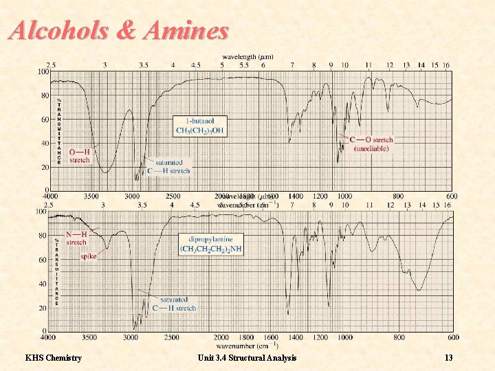 Alcohols & Amines KHS Chemistry Unit 3. 4 Structural Analysis 13 