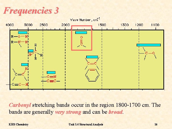 Frequencies 3 Carbonyl stretching bands occur in the region 1800 -1700 cm. The bands