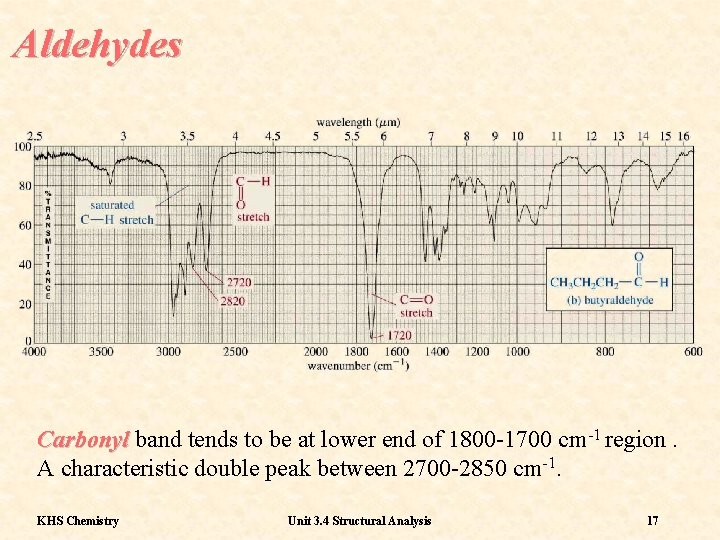 Aldehydes Carbonyl band tends to be at lower end of 1800 -1700 cm-1 region.