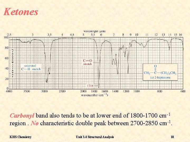 Ketones Carbonyl band also tends to be at lower end of 1800 -1700 cm-1