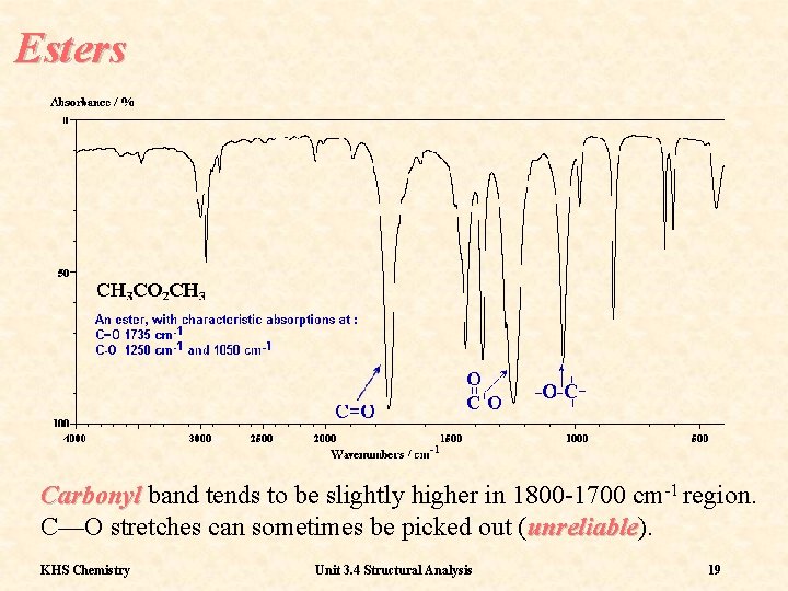 Esters Carbonyl band tends to be slightly higher in 1800 -1700 cm-1 region. C—O