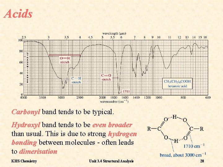 Acids Carbonyl band tends to be typical. Hydroxyl band tends to be even broader