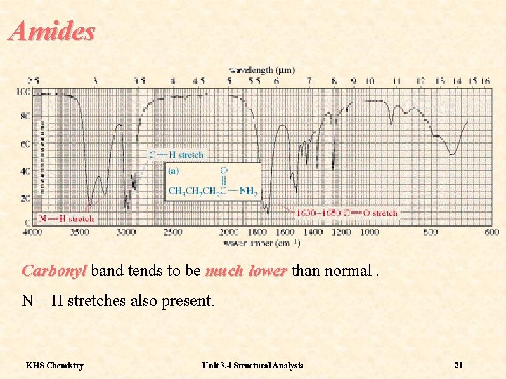 Amides Carbonyl band tends to be much lower than normal. N—H stretches also present.