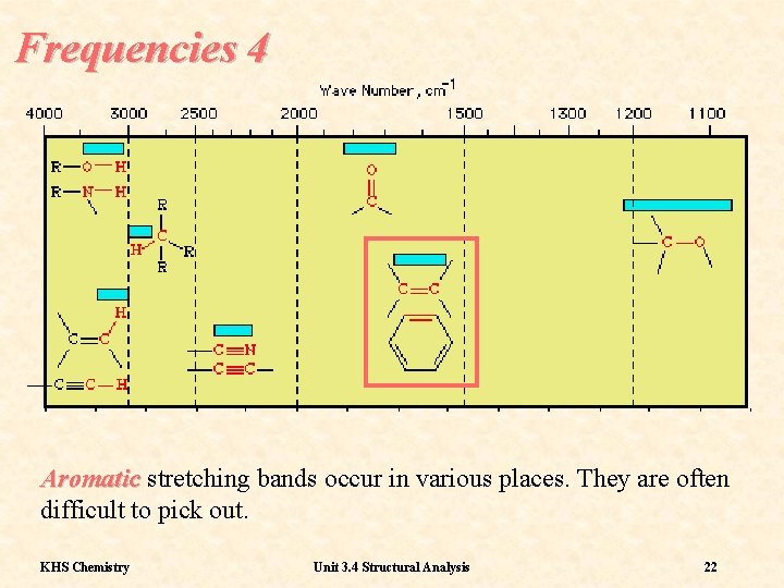 Frequencies 4 Aromatic stretching bands occur in various places. They are often difficult to