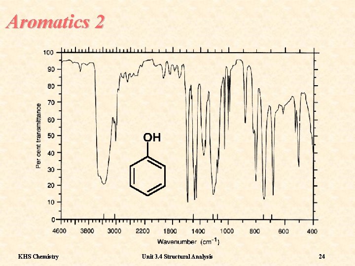 Aromatics 2 KHS Chemistry Unit 3. 4 Structural Analysis 24 