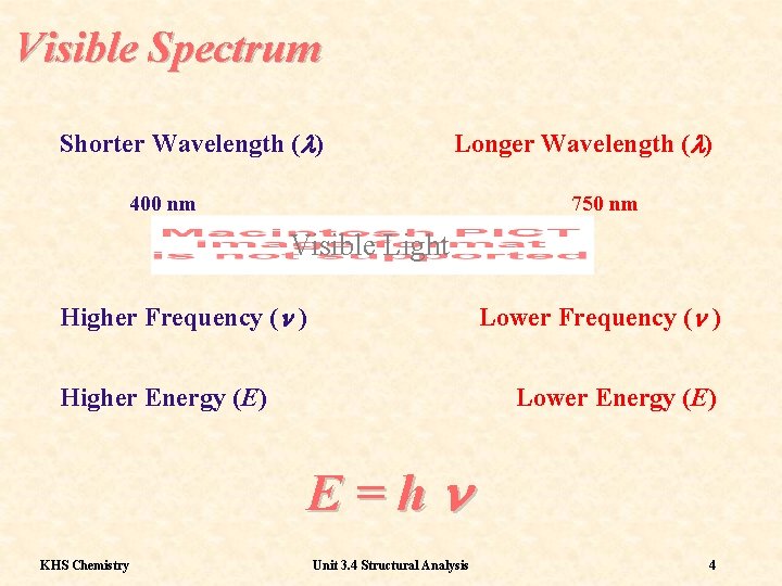 Visible Spectrum Shorter Wavelength (l) Longer Wavelength (l) 400 nm 750 nm Visible Light