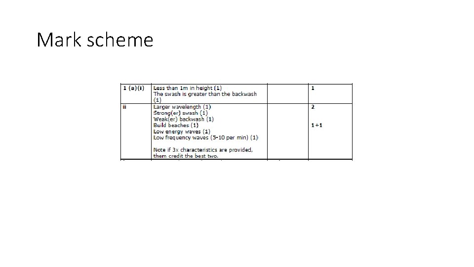 Mark scheme 