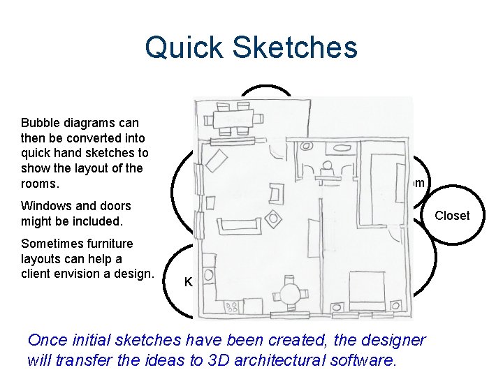 Quick Sketches Porch Bubble diagrams can then be converted into quick hand sketches to